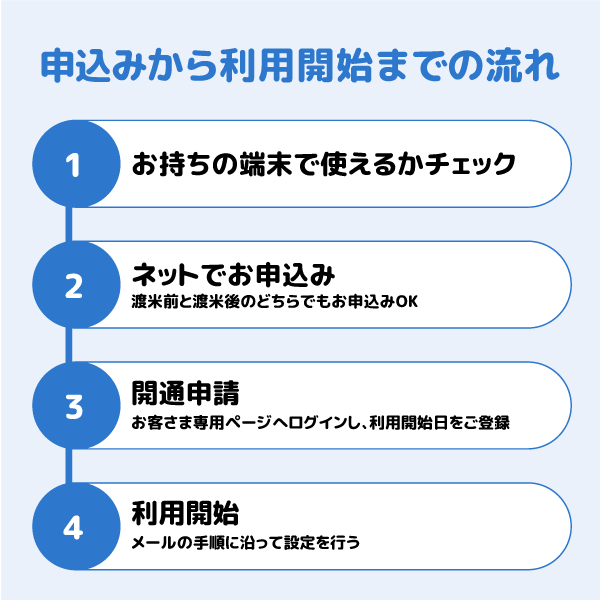 アメリカeSIMのご利用の流れ