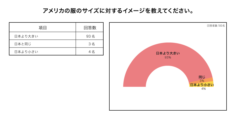 日本とアメリカ(US)の服のサイズの違いを徹底比較｜日本人のための