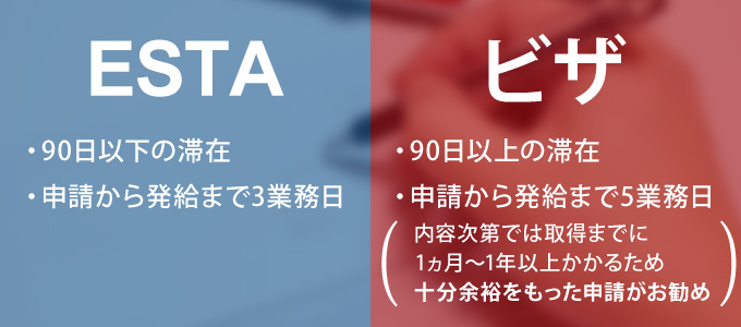 渡米前に準備すべきこと 物とは アメリカにいく前にチェックしよう