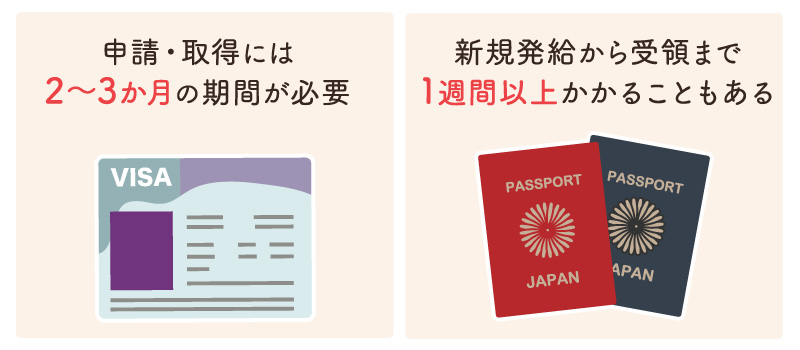 ビザ・パスポートの申請