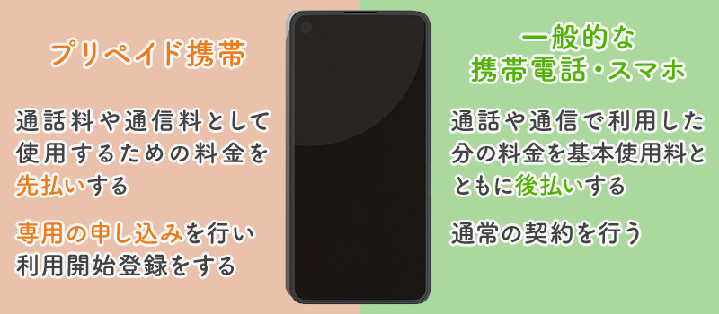 プリペイド携帯とは？サービス内容とメリット・注意点を解説｜日本人の