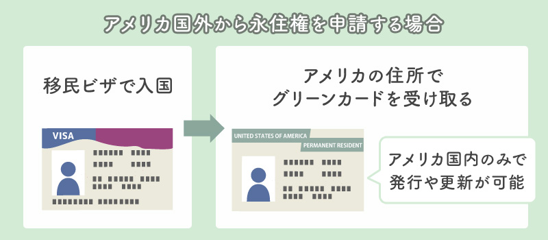 アメリカ永住権 グリーンカード の取得方法 日本人のためのアメリカ携帯 Hanacell