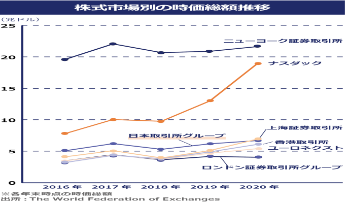 日本企業の時価総額ランキング。トヨタ、ソフトバンクの実力は？